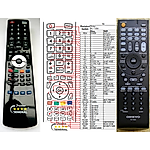 ONKYO RC-735M - 

compatible General-branded remote control