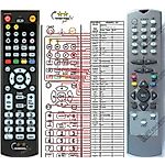 HYUNDAI DVB-10, DVB-11 - 

compatible General-branded remote control