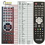 OPENBOX X730, X750, X770 - 

compatible General-branded remote control