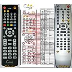 MASCOM MC4210, MC4310  - 

mando a distancia compatible de marca General