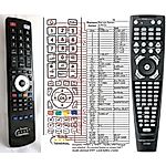 HARMAN KARDON AVR-350 - 

compatible General-branded remote control