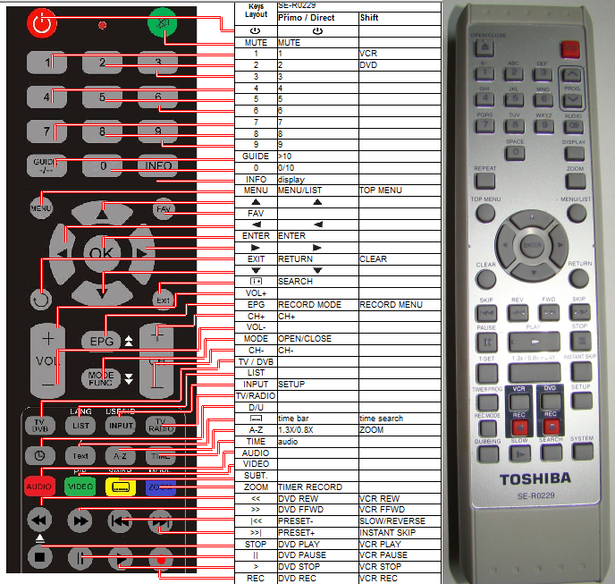 Toshiba SE-R0229 - Replacement remote control Toshiba SE-R0229 - Replacement remote control