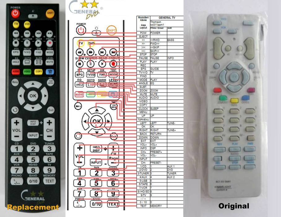 Thomson RCT311AC1 RCT311AA1 replacement remote control REMOTE CONTROL WORLD, REMOTE CONTROL