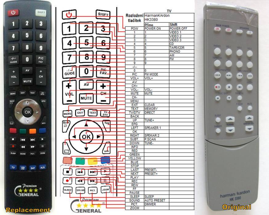 HARMAN KARDON HK3270, HK3380 remote control, replacement REMOTE