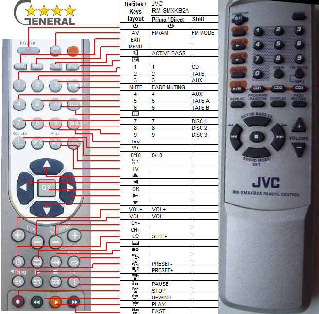 JVC REMOTE CONTROL WORLD, REMOTE CONTROL WORLD, with original