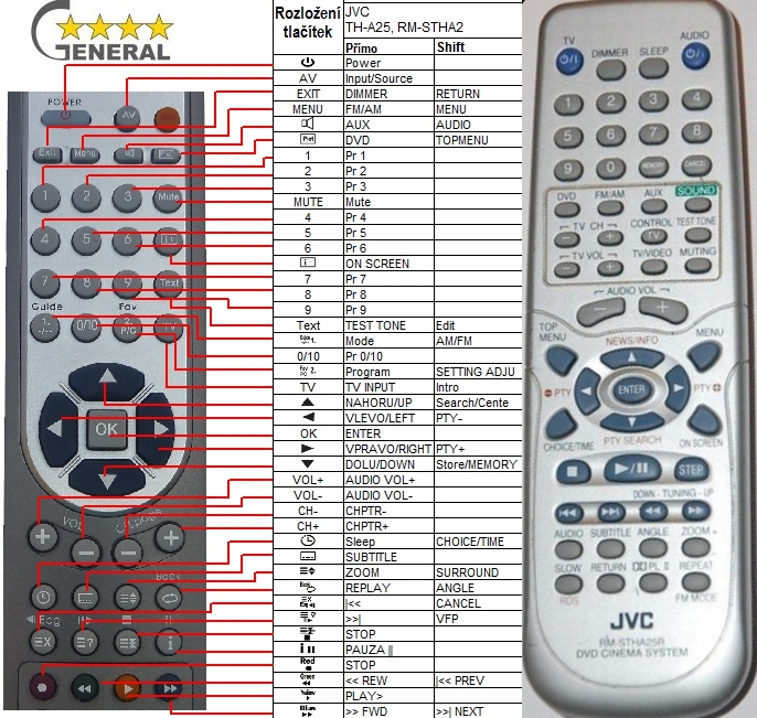 JVC RM-STHA25R - Replacement remote control : REMOTE CONTROL WORLD