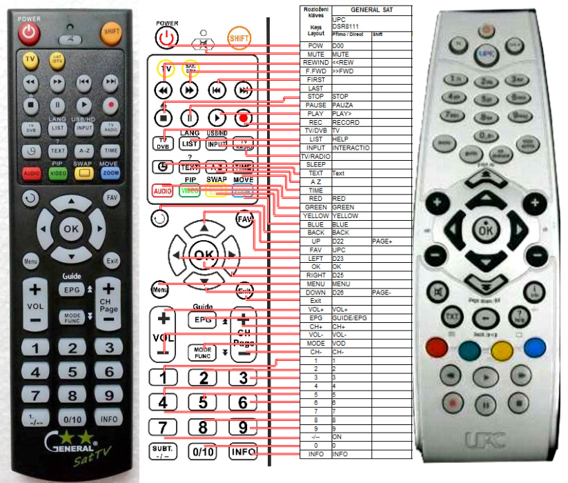 General DVD Audio пульт. Remote World. TV sat все про ТВ Skyon DSR-3500.