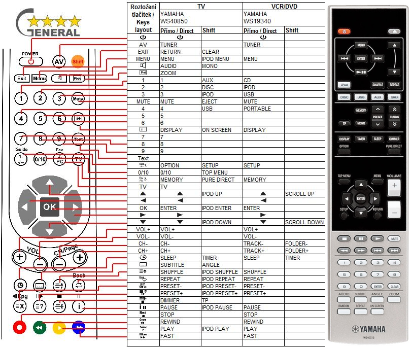 Yamaha Rx A Remote Control Codes Yamaha Rx A Remote Control Codes